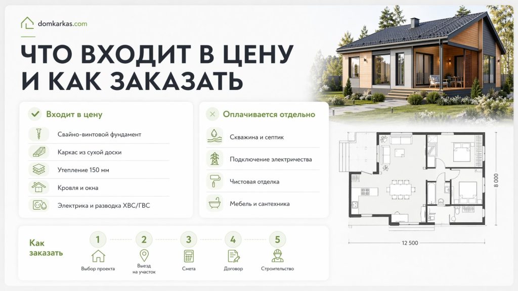 что входит в стоимость каркасного дома 100 м2