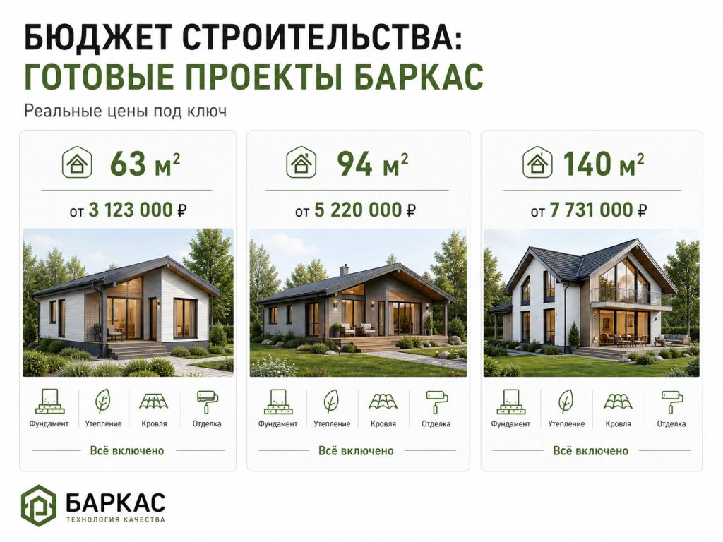 бюджет строительства каркасного дома 