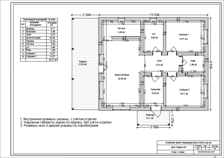План дома «Баркас-94» 94,77 м² с размерами помещений